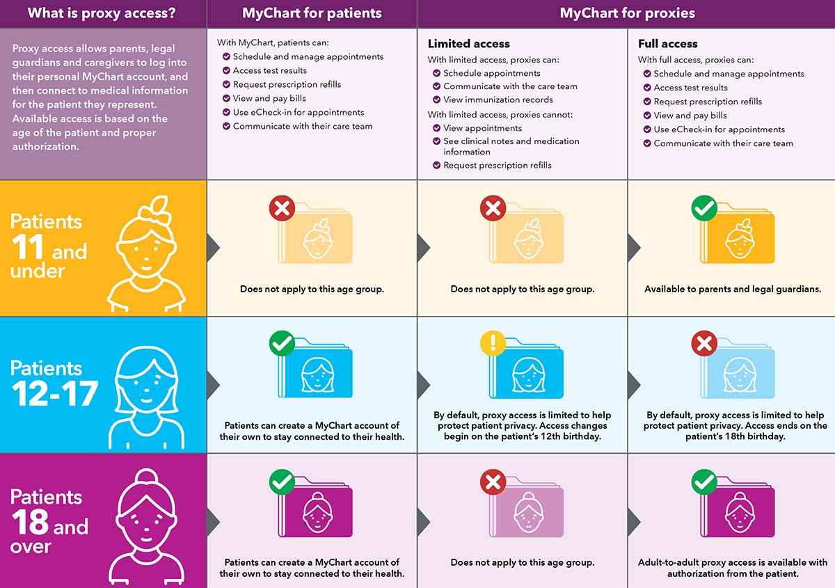 MyChart | HonorHealth