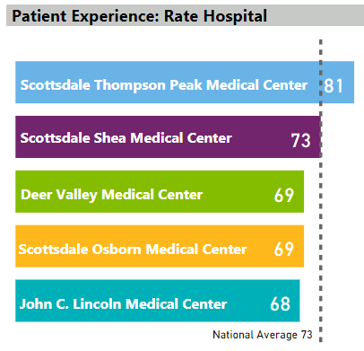 Rate Hospital