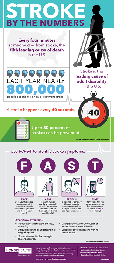 Stroke Information - LAMC Stroke Center