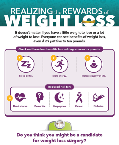 what are qualifications for weight loss surgery