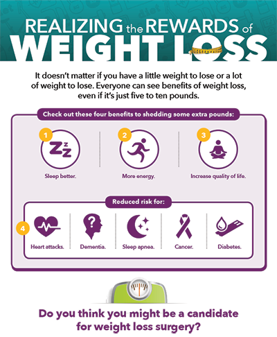 Bmi Chart For Gastric Bypass