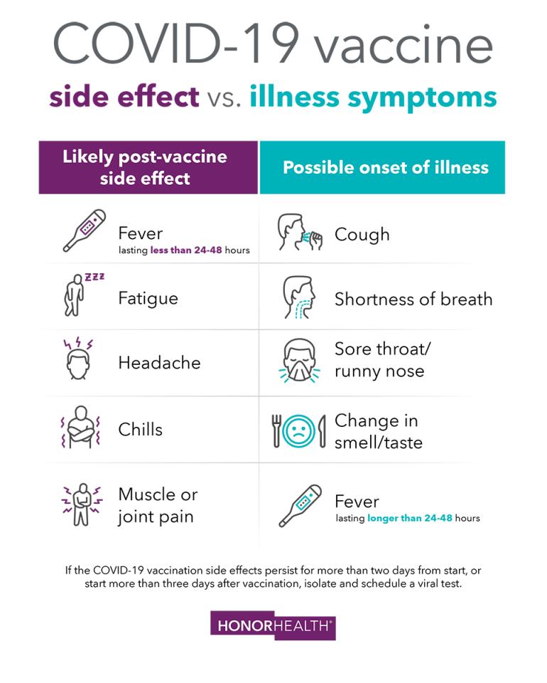 COVID-19 vaccine: Side effects vs illness symptoms (infographic) - HonorHealth