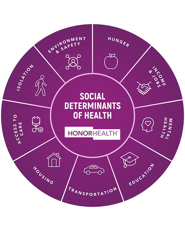 The social determinants of health - HonorHealth