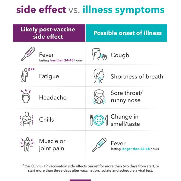 COVID-19 vaccine: Side effects vs illness symptoms (infographic) - HonorHealth