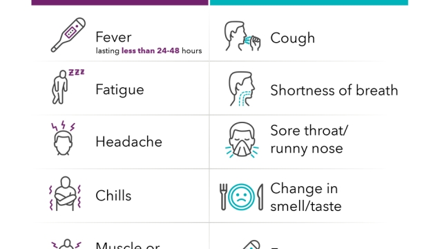 COVID-19 vaccine: Side effects vs illness symptoms (infographic) - HonorHealth
